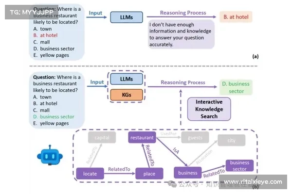 SAP AI Core 的缺陷显示了在共享环境中训练人工智能的风险 媒体 SAP AI Core 的缺陷显示了在共享环境中训练人工智能的风险 媒体