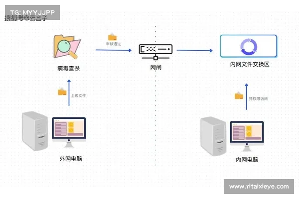 GoldenJackal威胁组织针对与外网隔离的政府系统 GoldenJackal威胁组织针对与外网隔离的政府系统